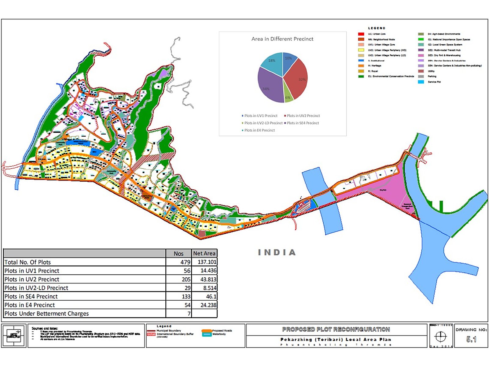 Local Area Plan for Pekarzhing & Pasakha